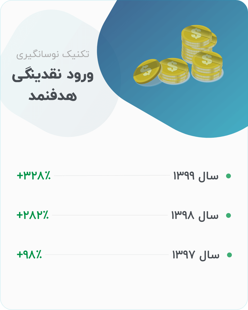 ورود نقدینگی هدفمند